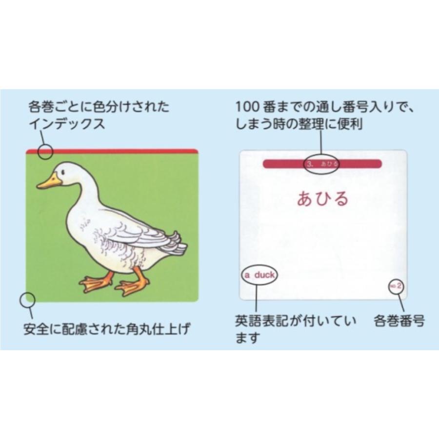 絵カード No.7 動きのことば(1)【3067】 : アートエコ 絵カード No.7 動きのことば(1)【3067】 : アートエコ