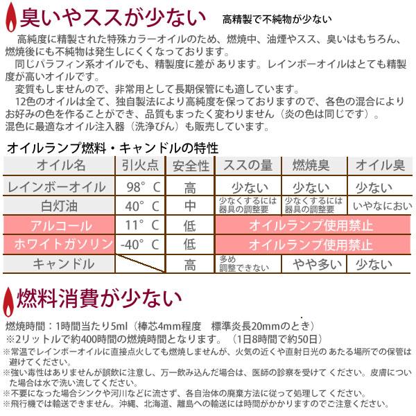 300 グリ-ン GREEN(緑色)ムラエ レインボ-オイル グリ-ン(注ギ口付