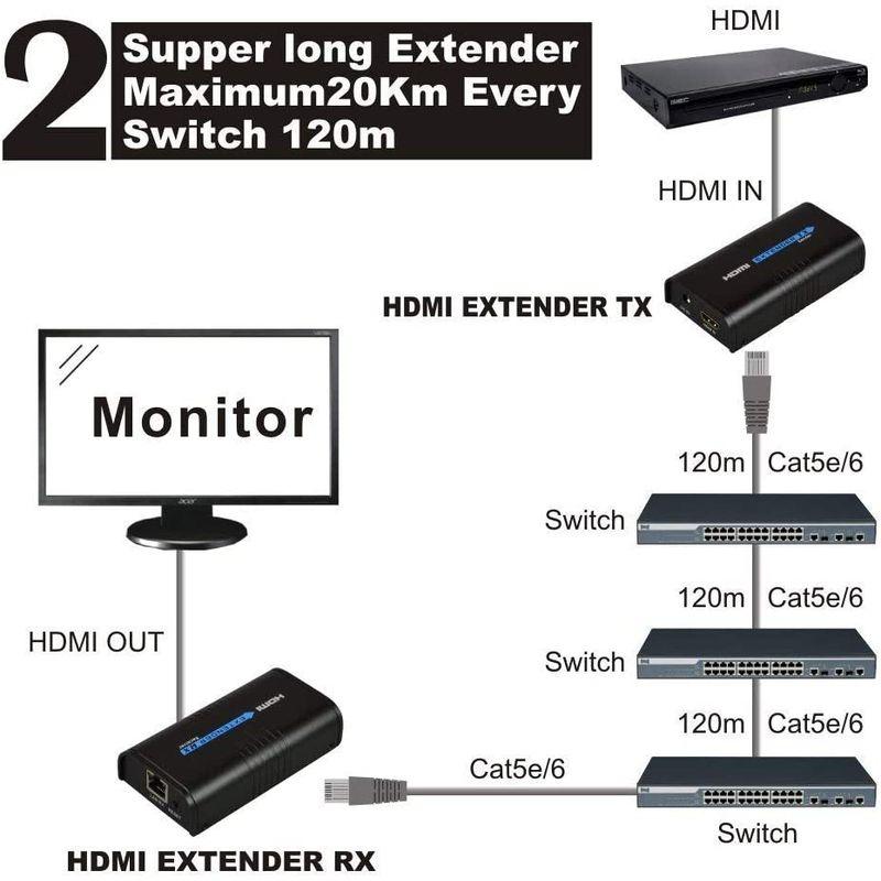 MiraBox HDMI 延長器エクステンダー 150meter TCP/IP経由 1080P Via Rj45 Cat5 Cat5e Ca｜ginowan｜03