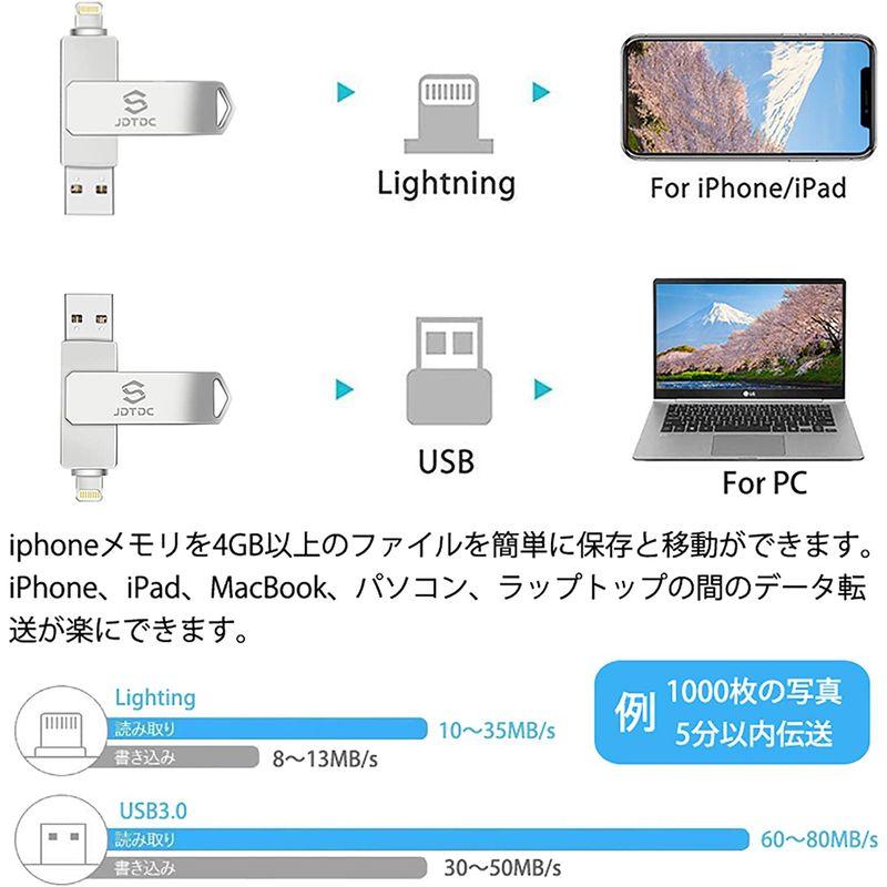 純正特価 Apple MFi取得 iOS 15対応iPhone用USBメモリ 256GB フラッシュドライブ iphone 外付けメモリースティックl