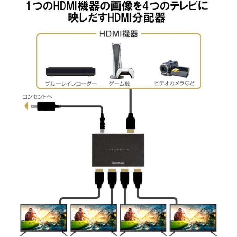 グリーンハウス HDMIスプリッター HDMI分配器 4K 1入力4出力 FireTVStick/FireTV/AppleTV/PS4/PS｜ginowan｜06