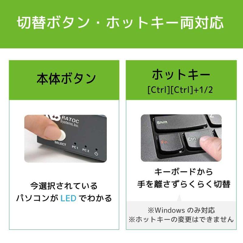 デュアルディスプレイ環境を2台のパソコンで共有、HDMIパソコン切替器 RS-250UH2 HDMIパソコン切替器 RS 250UH2