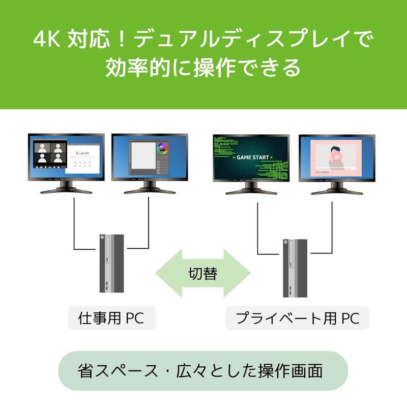 デュアルディスプレイ環境を2台のパソコンで共有、HDMIパソコン切替器 RS-250UH2 HDMIパソコン切替器 RS 250UH2