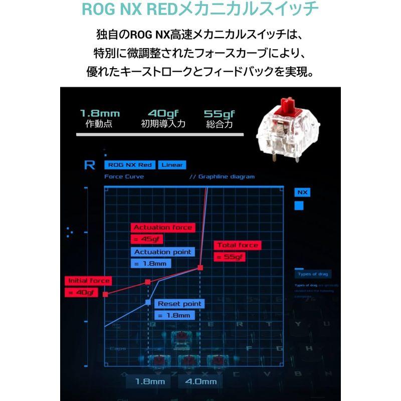 ASUS ゲーミングキーボード ROG Falchion Ace (65%レイアウト/ROG NXメカニカルスイッチ/デュアルUSB-C/タ｜ginowan｜07