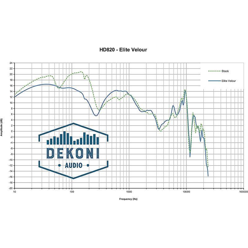 の最新トレンド Dekoni Audio デコニオーディオ イヤーパッド 交換用 Sennheiser HD820用 ベロア EPZ-HD820-ELVL