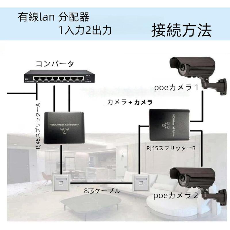 LANケーブル 分配器 1から2出力1000Mbpsイーサネット スプリッター ギガビット高速RJ45 スプリッタ ネットワーク 拡張 US｜ginowan｜08