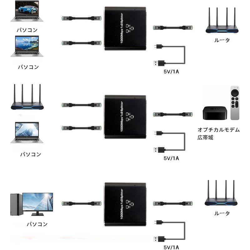 LANケーブル 分配器 1から2出力1000Mbpsイーサネット スプリッター ギガビット高速RJ45 スプリッタ ネットワーク 拡張 US｜ginowan｜09