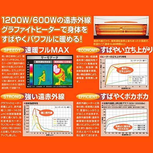 高須産業 Tsk 涼風暖房機 ホワイト 浴室用 防水仕様 防水仕様 ホワイト Sdg 10gbm 浴室用 Ah cl5x 銀水晶