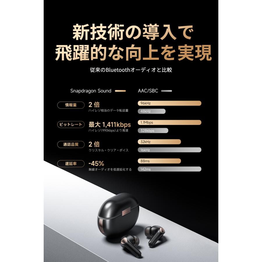 SOUNDPEATS ワイヤレスイヤホン ノイズキャンセリング SOUNDPEATS ワイヤレスイヤホン ノイズキャンセリング