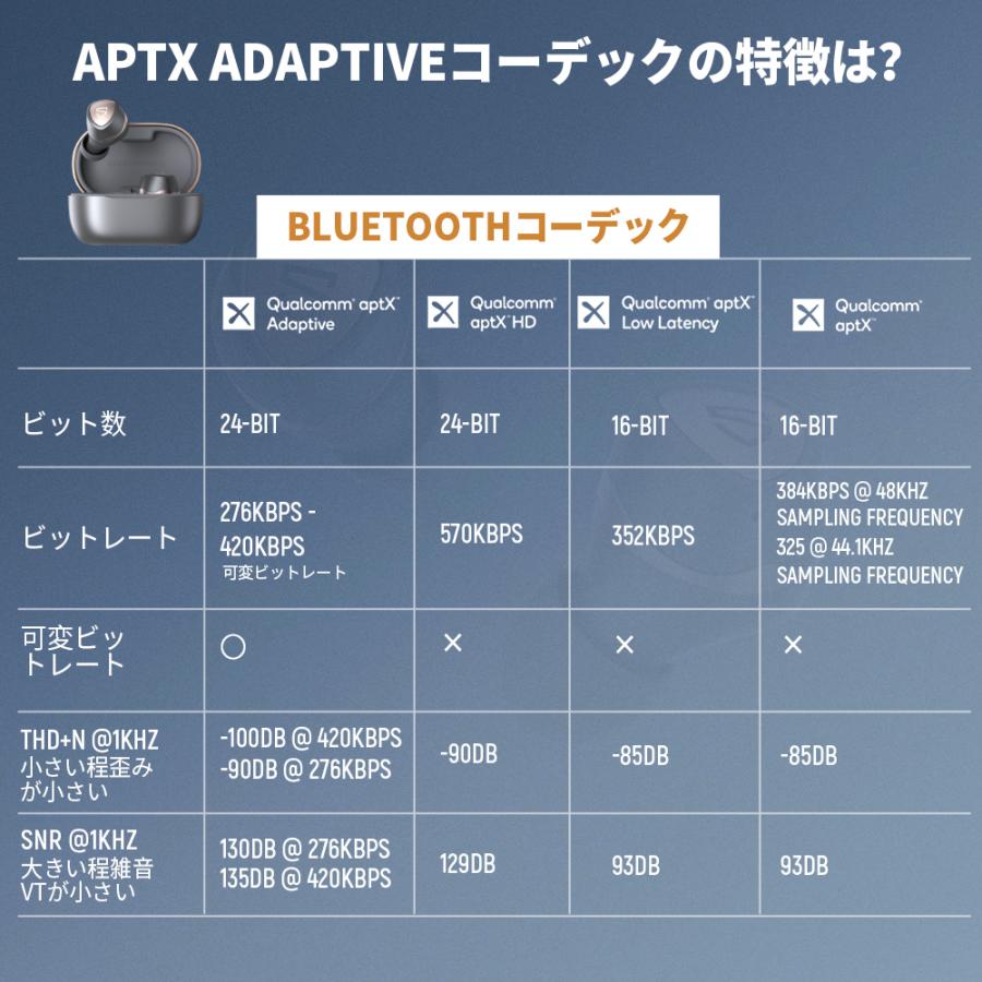 SOUNDPEATS ワイヤレスイヤホン aptX Adaptiveコーデック対応 SOUNDPEATS ワイヤレスイヤホン aptX Adaptiveコーデック対応