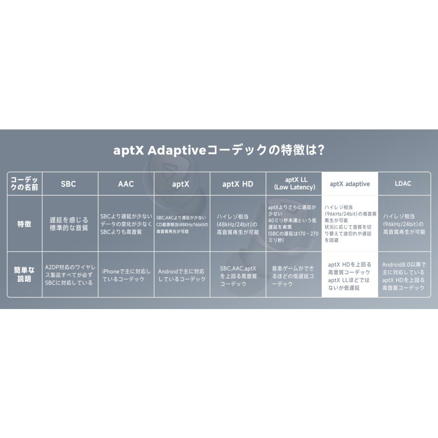 SOUNDPEATS ワイヤレスイヤホン aptX Adaptiveコーデック対応 SOUNDPEATS ワイヤレスイヤホン aptX Adaptiveコーデック対応