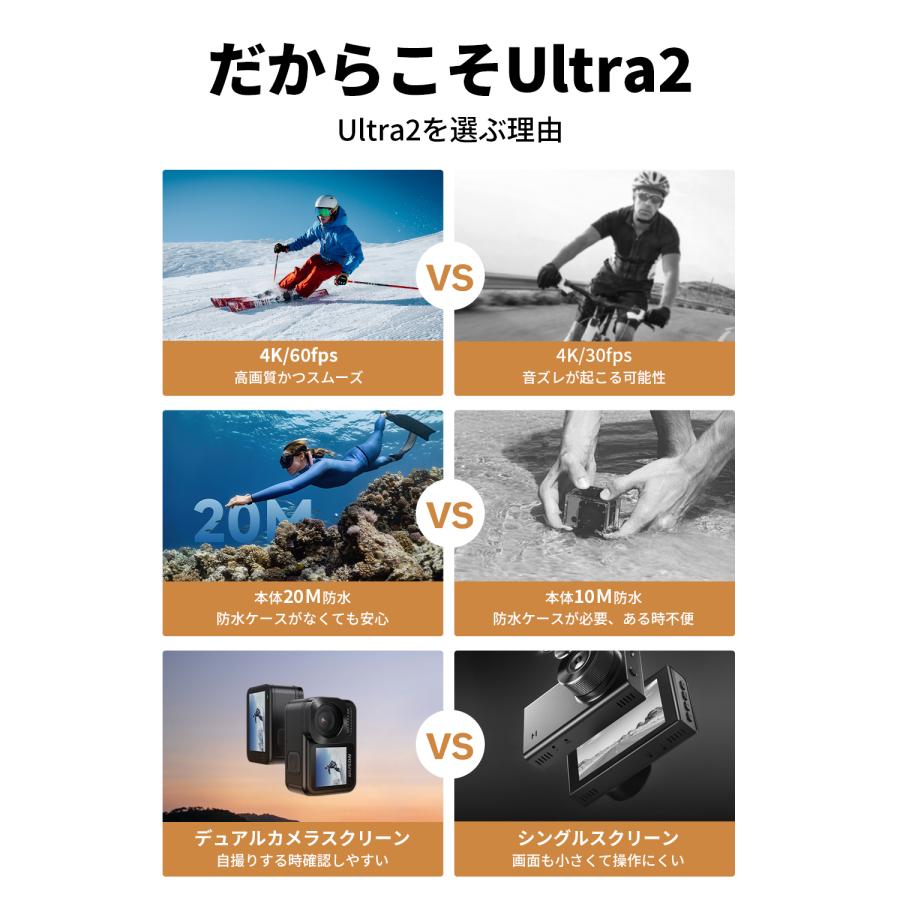 本日最大30％獲得ポイントplusクーポンIPX8本機防水20Mリモコンマイク付バッテリー2個MUSONUltra2　1350mAh　アクションカメラ　WiFi搭載 手ブレ補正｜gintoshop｜03