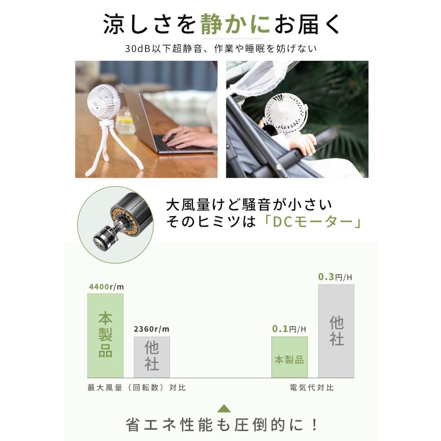 本日クーポン利用で最大25%獲得携帯扇風機 扇風機 小型 強力 静音USB ベビーカー車載三脚巻き付け おしゃれ 後部座席 赤ちゃん デスク暑さ対策ハンディ扇風機｜gintoshop｜08