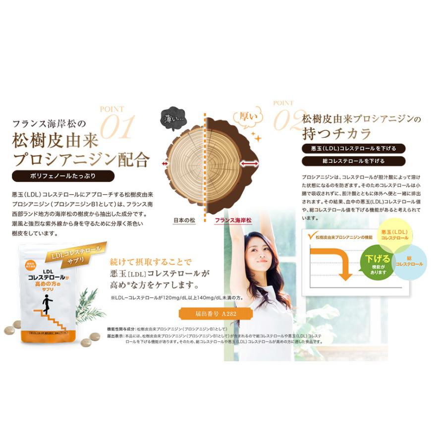 悪玉コレステロール 総コレステロール レムナント 機能性表示食品 プロシアニジン Ldlコレステロールが高めの方のサプリ 2017 プラセンタとコラーゲン銀座トマト 通販 Yahoo ショッピング
