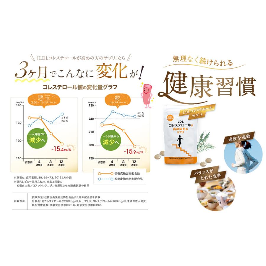 悪玉コレステロール 総コレステロール 機能性表示食品 プロシアニジン Ldlコレステロールが高めの方のサプリ 2個セット Ldl 2set プラセンタとコラーゲン銀座トマト 通販 Yahoo ショッピング