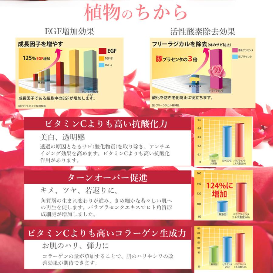 プラセンタ サプリ 植物 薔薇 幹細胞エキス エイジングケア ローズ