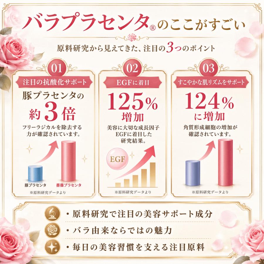 プラセンタ サプリ 植物 薔薇 幹細胞エキス エイジングケア ローズ