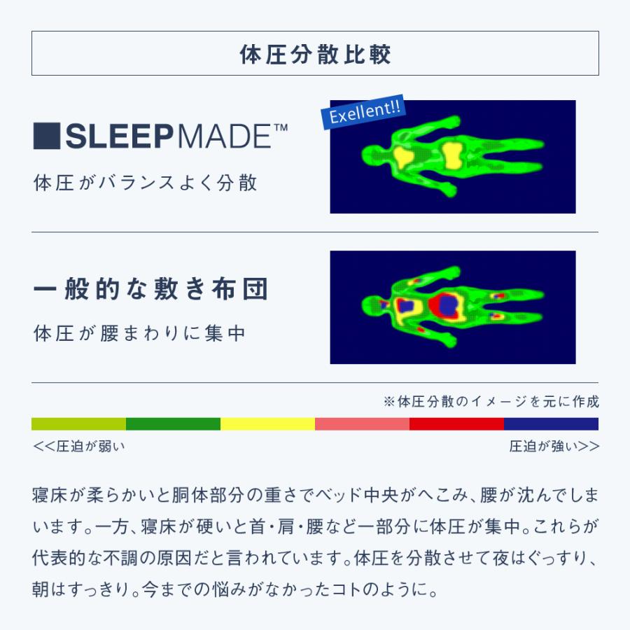 SLEEPMADE公式】マットレス シングル 高反発マットレス 折りたたみ