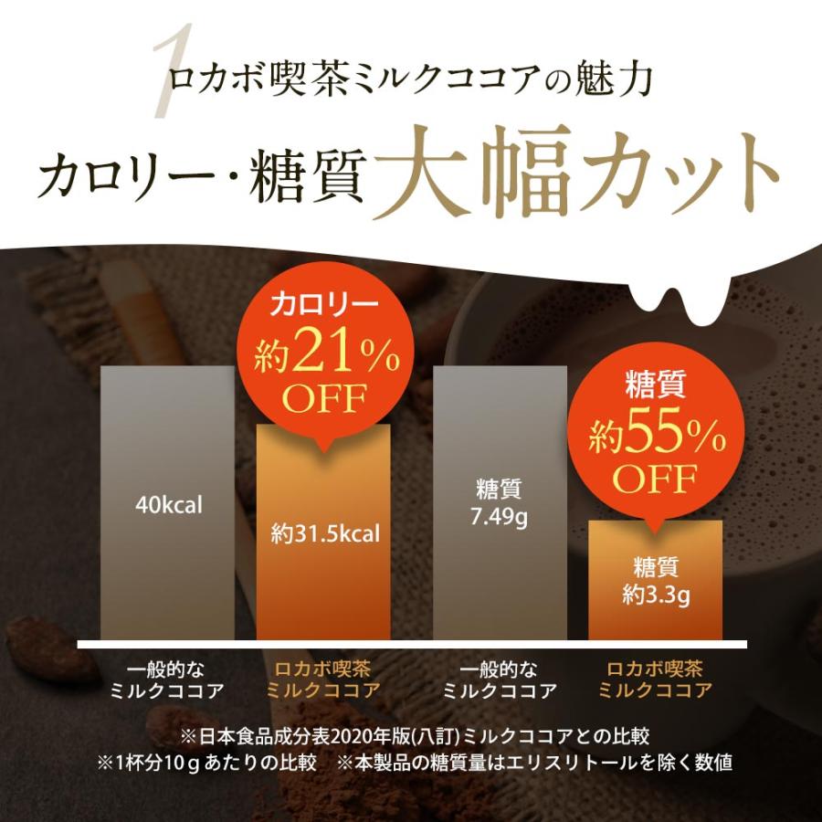 低糖質 ココア パウダー ミルクココア 大容量 200g 低カロリー 低糖質 ココア パウダー ミルクココア 大容量 200g 低カロリー