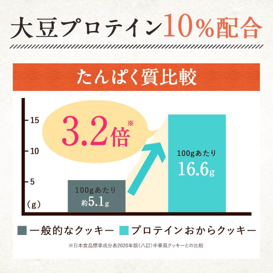 おからクッキー プロテイン 入り 高たんぱく すごくかたい 豆乳おからクッキー 500g  かたい ダイエット クッキー 送料無料 レビュー特典｜ginzou｜08