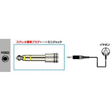 【中古】「非常に良い」Victor ミニジャック ステレオ標準プラグ [AP-105A] Victor（ビクター） JVCケンウッド 変換アダプター ステレオ標準プラグ