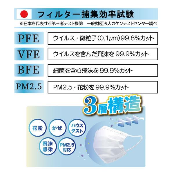 HIRO ヒロコーポレーション 冷感マスク 不織布 マスク 50枚入 ふつうサイズ （ホワイト）｜gion｜03