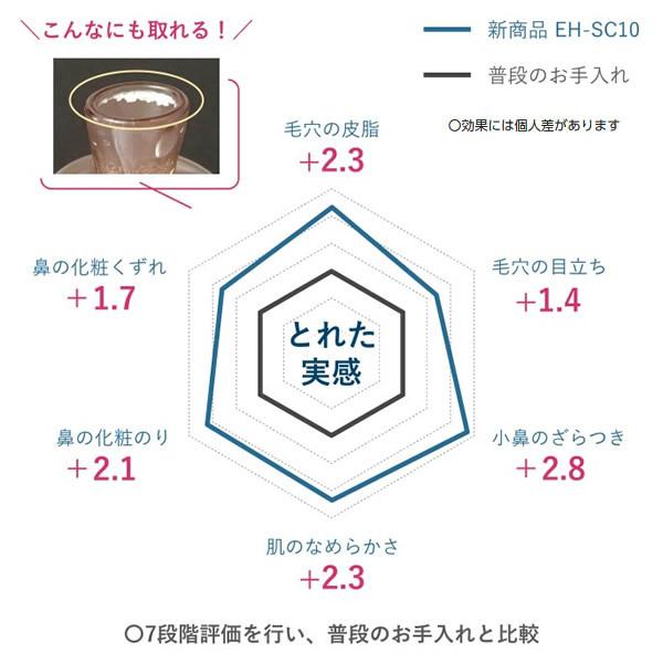 パナソニック 毛穴吸引 スポットクリア EH-SC10-E :EH-SC10-E:ぎおん - 通販 - Yahoo!ショッピング パナソニック 毛穴吸引 スポットクリア EH-SC10-E :EH-SC10-E:ぎおん - 通販 - Yahoo!ショッピング