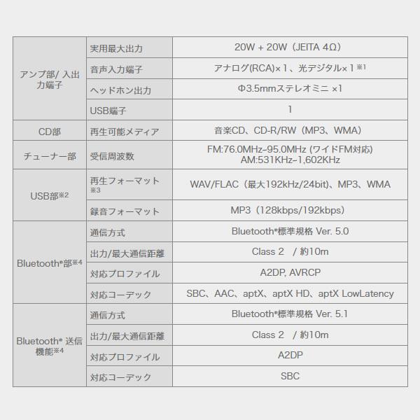 JVC コンパクトコンポーネントシステム WOOD CONE EX-D6｜gion｜09