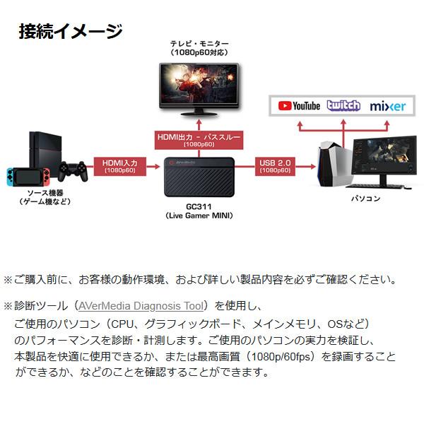 AVerMedia（アバーメディア） ビデオキャプチャー ゲームキャプチャー