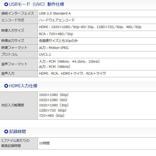 アイ・オー・データ HDMI／アナログキャプチャー ビジネスモデル GV-HDREC/B2｜gion｜04