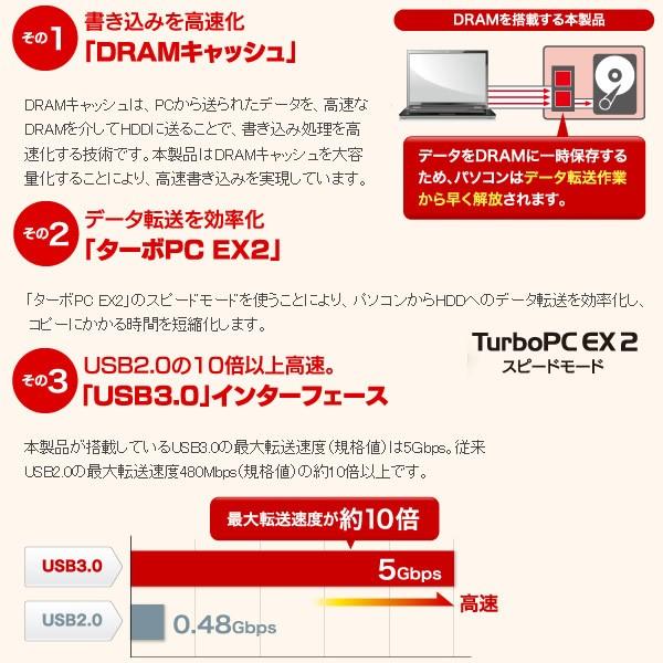 ハードディスク HD-GD6.0U3D バッファロー DRAMキャッシュ搭載 USB3.0
