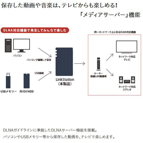 Buffalo バッファロー ネットワーク対応HDD NAS LinkStation 2.5GbE
