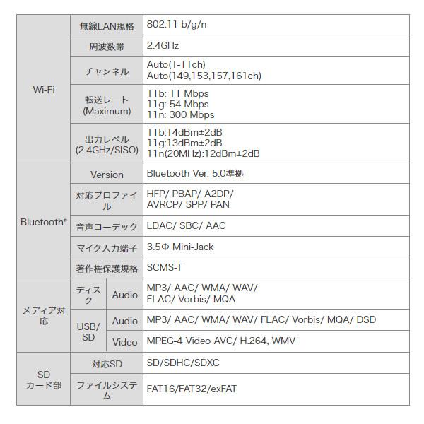 KENWOOD ケンウッド 7V型180mm AVナビゲーション ハイレゾ対応 地上デジタルTVチューナー内蔵 HDパネル搭載 彩速ナビ MDV-M809HD｜gion｜08