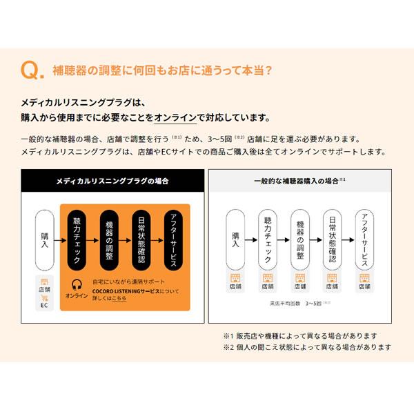 SHARP シャープ 【新品】 耳あな型補聴器 メディカルリスニング