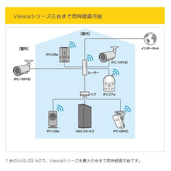 Viewla NAS-03/4.0 Viewlaシリーズ向け高速読込設定モデル