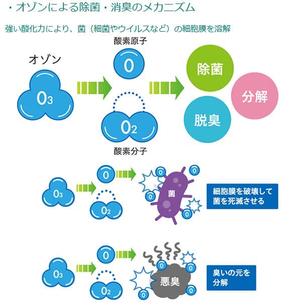 予約]T-NET JAPAN ティーネットジャパン 日本製 オゾン発生器