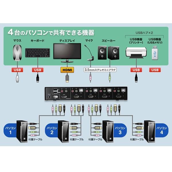 SANWA SUPPLY（サンワサプライ） SW-KVM4HHC HDMI対応 パソコン 自動