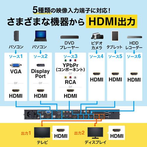 サンワサプライ マルチ入力対応6入力2出力HDMIマトリックス切替器 SW-UHD62MLT｜gion｜03