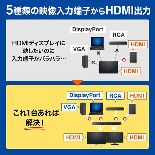 サンワサプライ マルチ入力対応6入力2出力HDMIマトリックス切替器 SW-UHD62MLT｜gion｜05