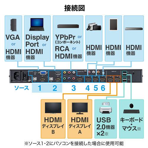 サンワサプライ マルチ入力対応6入力2出力HDMIマトリックス切替器 SW-UHD62MLT｜gion｜06