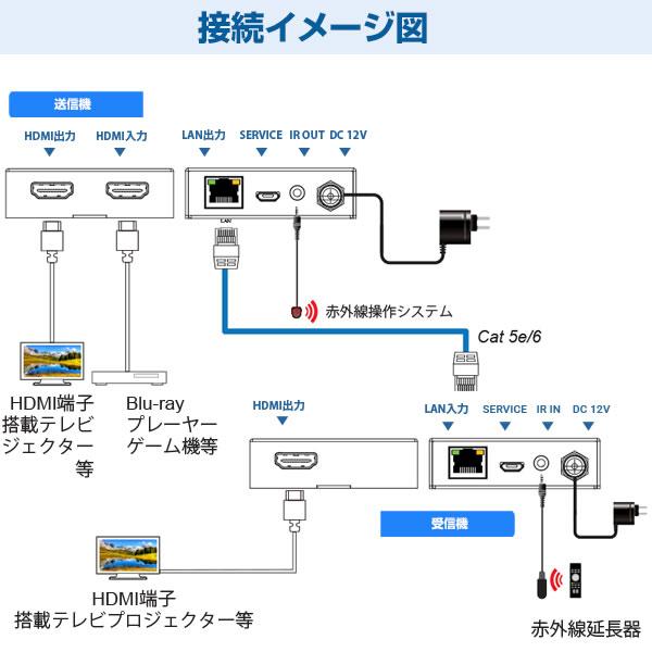 TEC テック LANケーブル1本で最大50mまで延長 HDMI EXTENDER 延長機 TEHDMIEX50-4K60の画像
