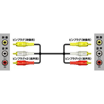 JVCケンウッド　ビデオコード ピンプラグ×3-ピンプラグ×3 　0.5m　 VX-37G｜gion