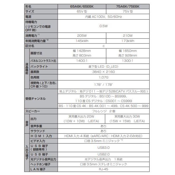 BANDAI（バンダイ） テレビ 【設置込】Hisense ハイセンス 65A6K 地上