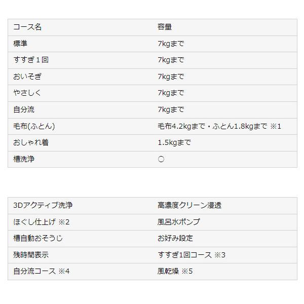 AQUA 7.0kg全自動洗濯機 ホワイト AQWP7MW AQW-P7M W AQUA 7.0kg全自動洗濯機 ホワイト AQWP7MW AQW-P7M W