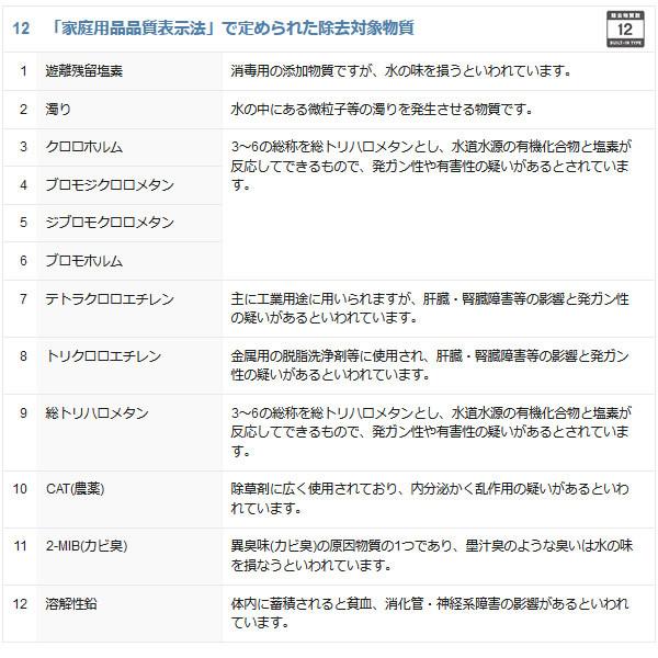クリンスイ 浄水器カートリッジ 送料無料 UZC2000 後継品 クリンスイ 浄水器カートリッジ 送料無料 UZC2000 後継品