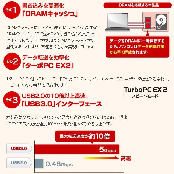 BUFFALO（バッファロー） ハードディスク HD-GD4.0U3D DRAMキャッシュ