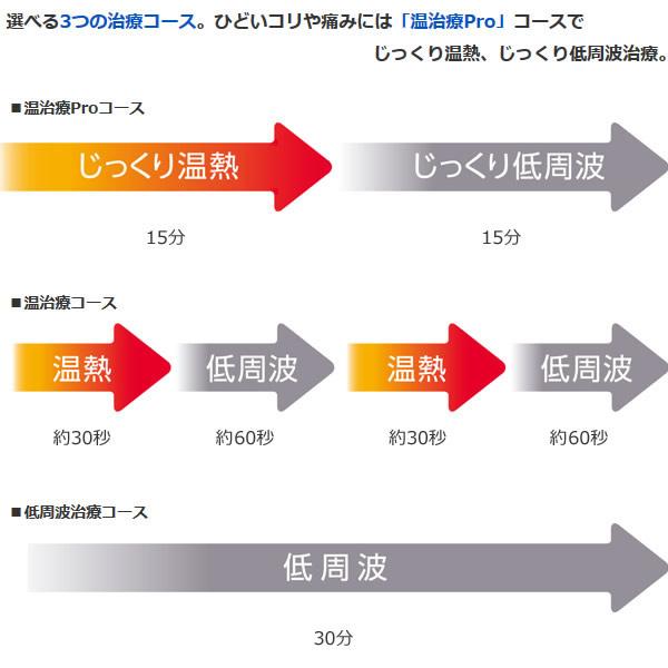 オムロン 温熱 低周波治療器 管理医療機器 HV-F314/srmの画像
