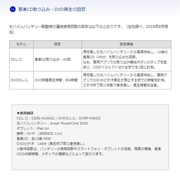 I-O DATA IOデータ モバイルバッテリー接続ケーブル USB A