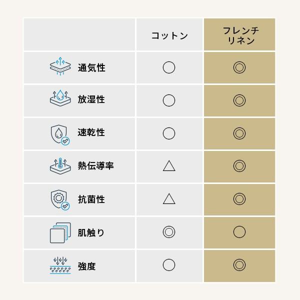 ボックスシーツ マットレスカバー karari PREMIUM カラリプレミアム専用 フレンチリネン 単品 シングルを2枚カバーできる幅200cm/srm_4