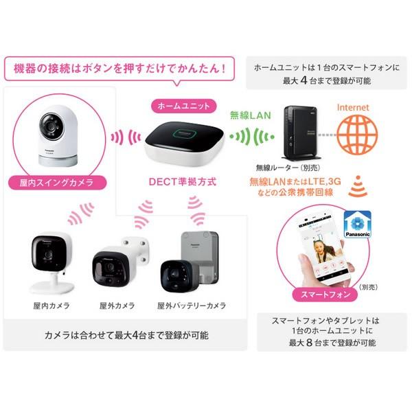 パナソニック 屋内スイングカメラキット (ホームユニット付属) KX 